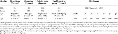 Influence of antipsychotics on metabolic syndrome risk in patients with schizophrenia